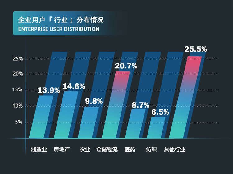 15万企业用户2_02.jpg