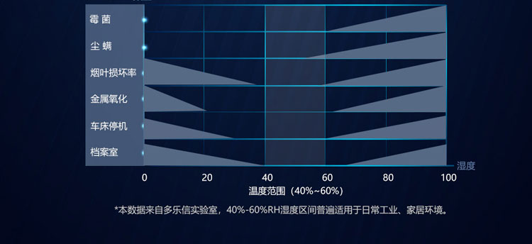 多乐信除湿机产品-DP-12S_DP-6_1_08.jpg